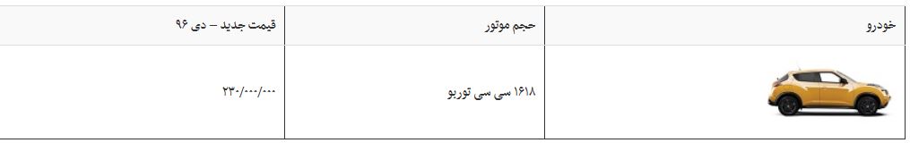 قیمت رسمیِ نیسان جوک توربو در ایران