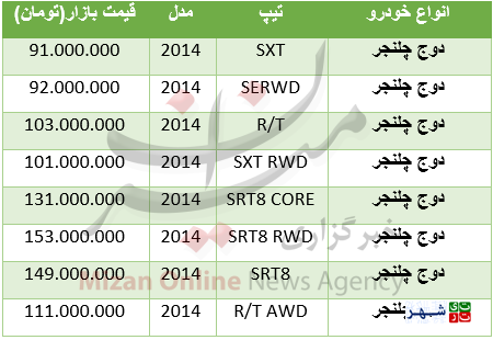 قیمت خودروهای دوج در مناطق آزاد + جدول