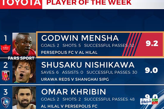 گادوین منشا، بهترین بازیکن لیگ قهرمانان آسیا