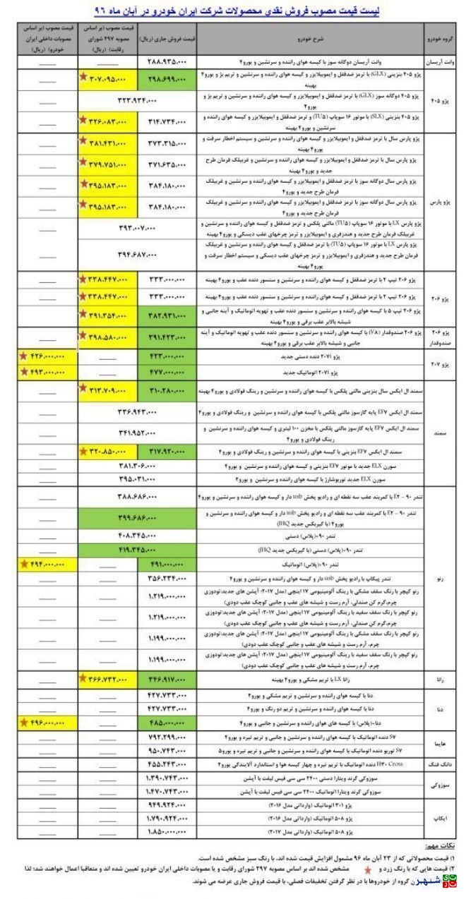 افزایش قیمت ۱۲ محصول ایران خودرو