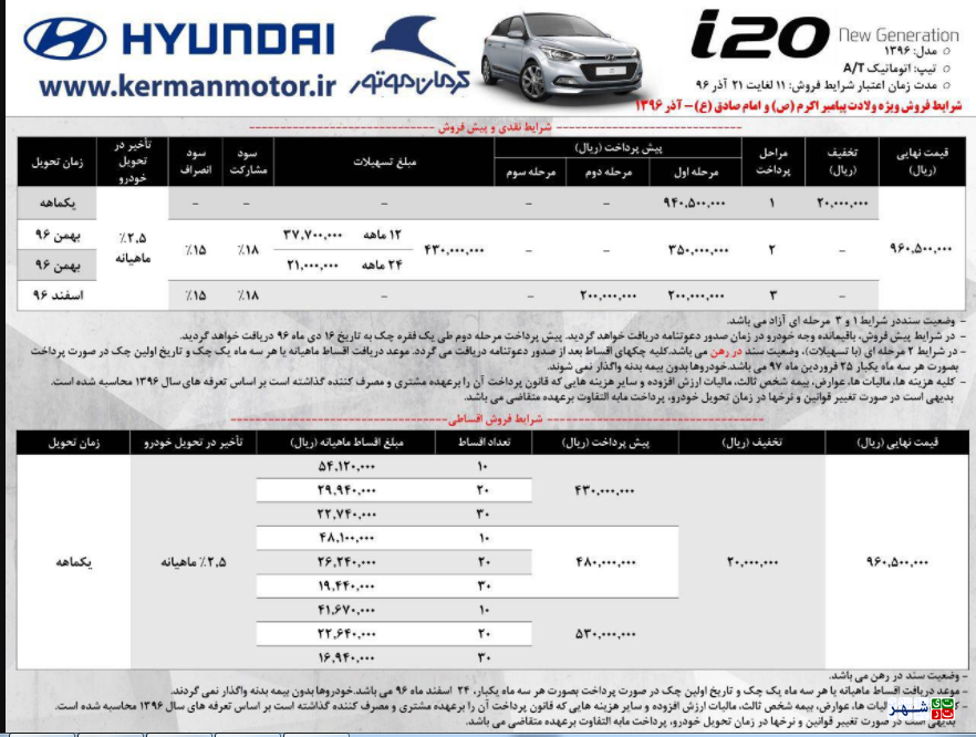 آغاز فروش اقساطی 3 خودروی هیوندایی در ایران (+جدول و جزئیات)