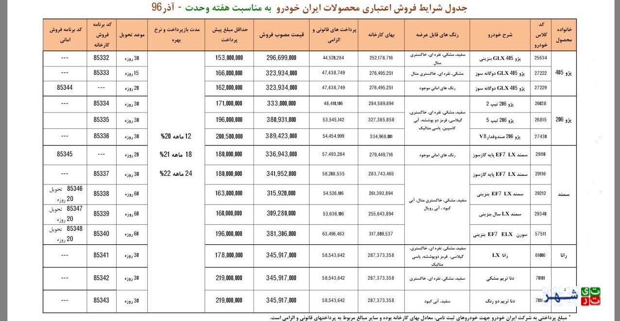 شرایط فروش اقساطی محصولات ایران خودرو اعلام شد (+ جدول)