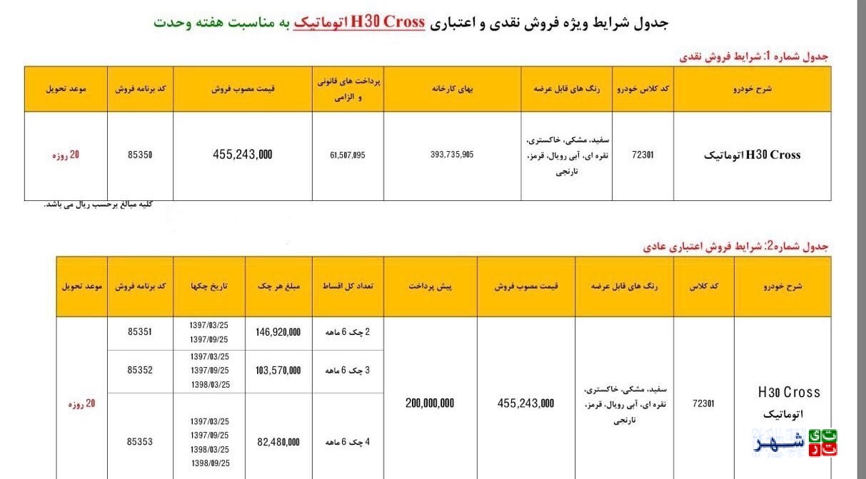 شرایط فروش اقساطی محصولات ایران خودرو اعلام شد (+ جدول)