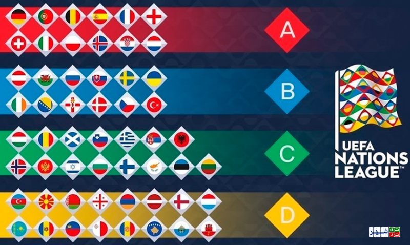 هر آنچه درباره لیگ ملت‌های اروپا ۲۰۱۸-۲۰۱۸ باید بدانید