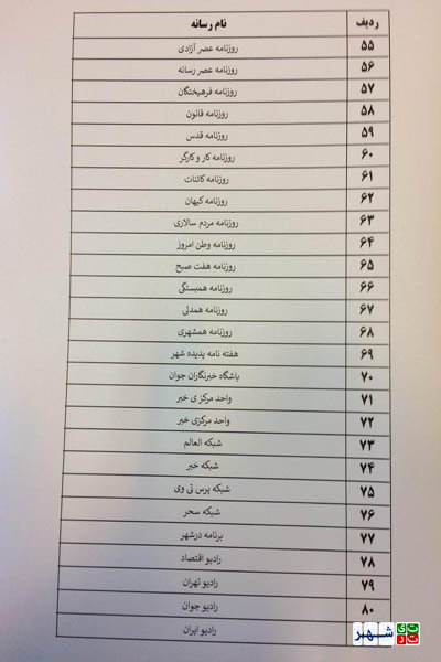دایره رسانه های مورد تائید شهرداری تهران؛ تنها 85 رسانه/ برخی رسانه های دارای مجوز، در لیست سیاه شهرداری تهران