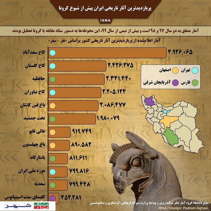 پربازدیدترین آثار تاریخی ایران پیش از شیوع کرونا